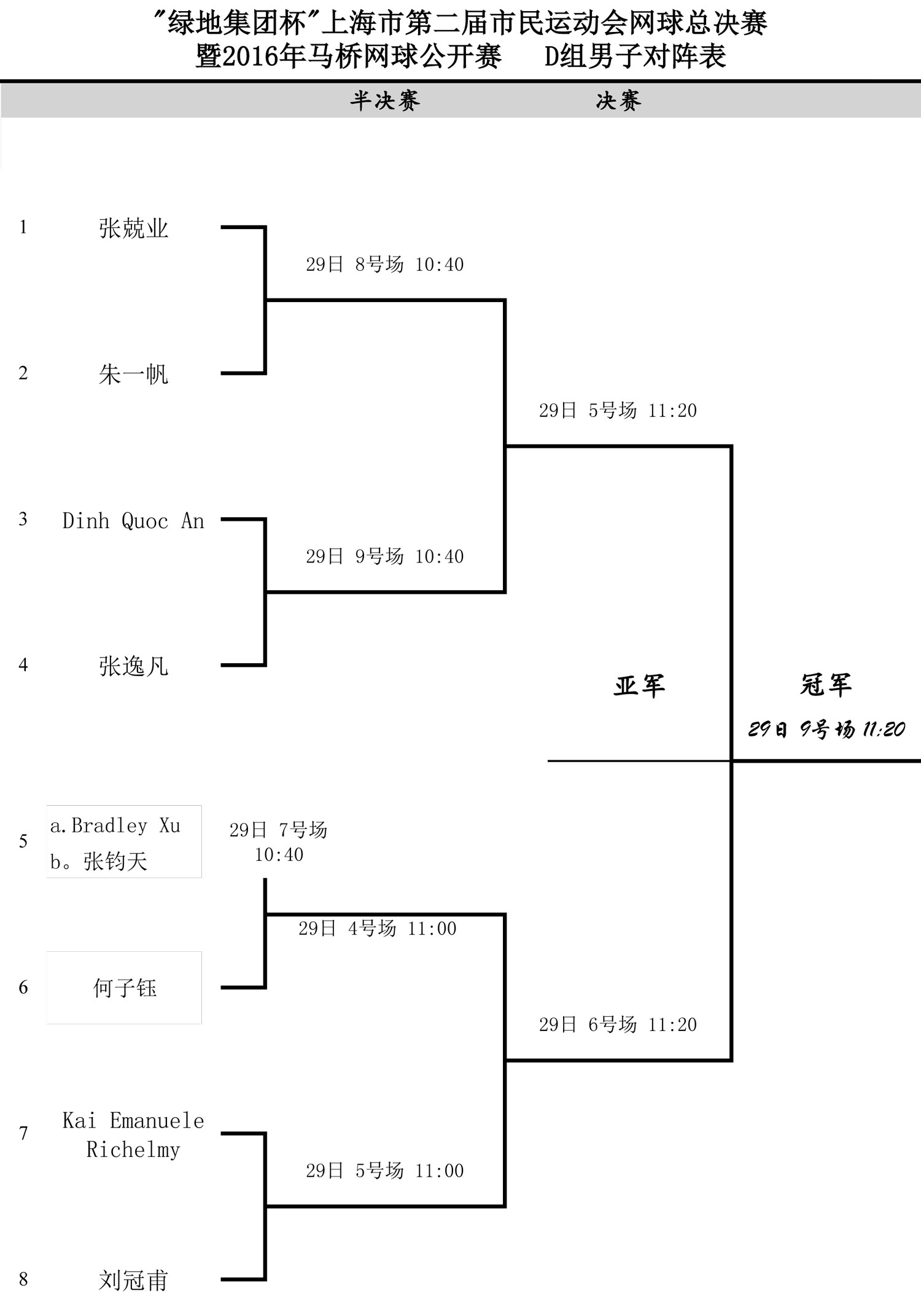 2020一球致胜网球大奖赛完整签表及赛程安排（含U10/U12小小大师赛）_训练