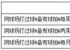 上海市网球运动发展情况调研报告